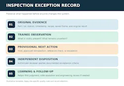 inspection exception record